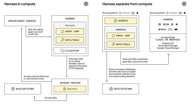 OpenAI 更新了其 Agents SDK，以帮助企业构建更安全、更强大的代理