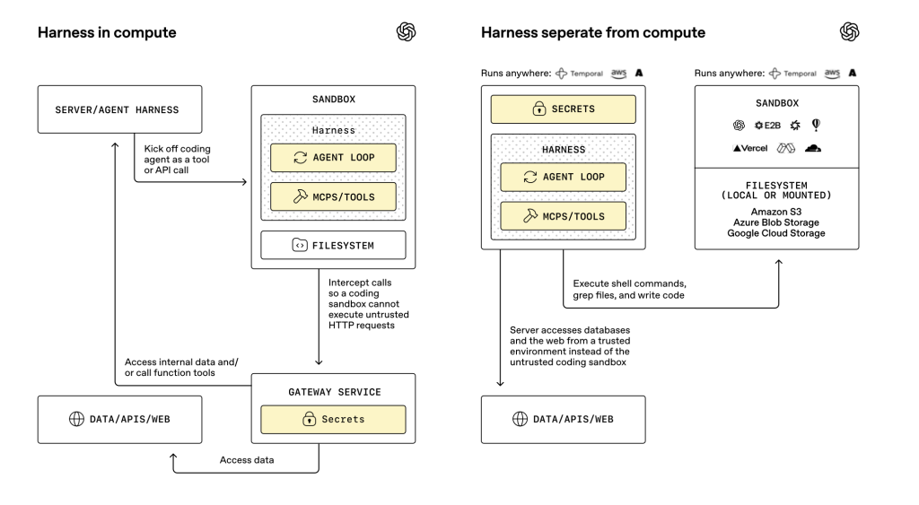 OpenAI强化企业级AI代理开发工具包，提升安全性与能力