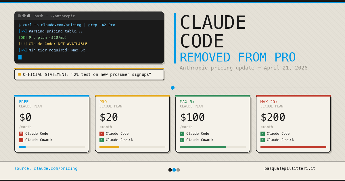 Anthropic为何测试移除Pro计划中的Claude Code？用户该如何应对