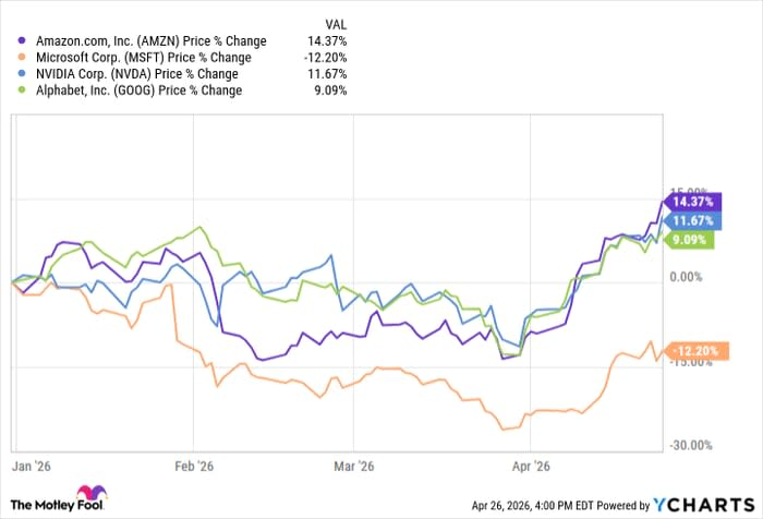 AWS第一季度营收增长28% 大幅超出预期 AI需求成云业务强劲增长引擎