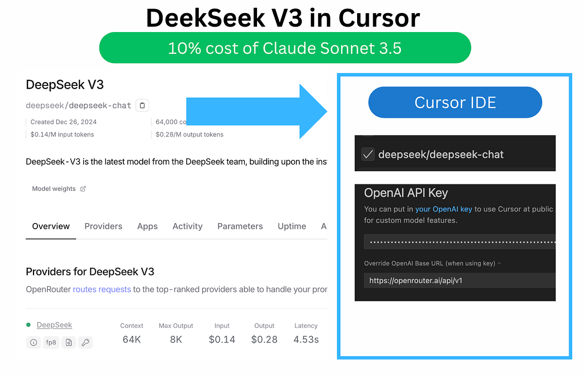 DeepSeek深夜开源“混合专家”端侧大模型，彻底击穿企业级私有化推理成本